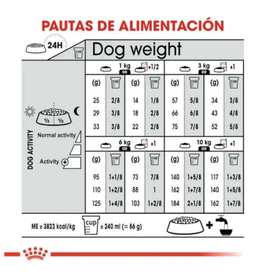 Royal Canin Mini Urinary Care ração para cães
