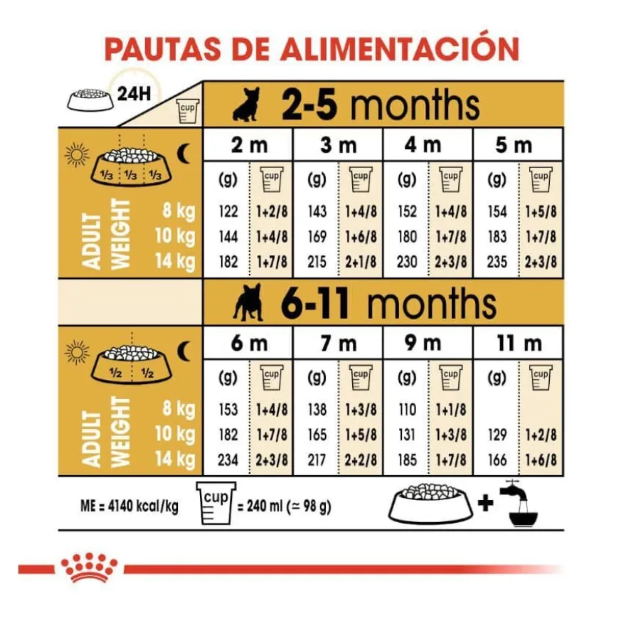 Royal Canin Puppy Bulldog Francês ração para cães
