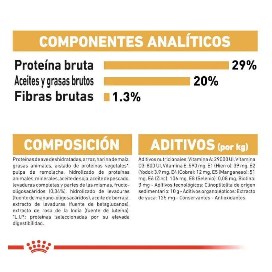 Royal Canin Puppy Yorkshire Terrier ração para cães