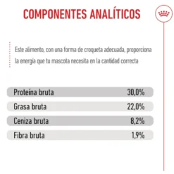 Royal Canin Starter Puppy Giant Ração