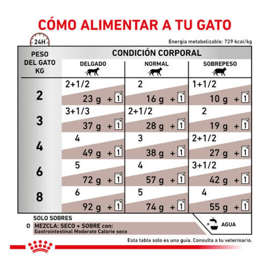 Royal Canin Veterinary Gastrointestinal Moderate Calorie saqueta para gatos
