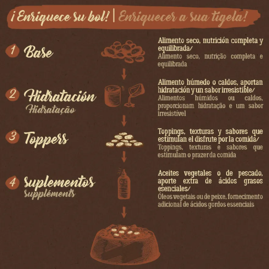 True Origins Pure No Grain Ração de salmão para cães