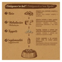 True Origins Pure Ração de Frango e ervilhas para cães adultos de raças Maxi