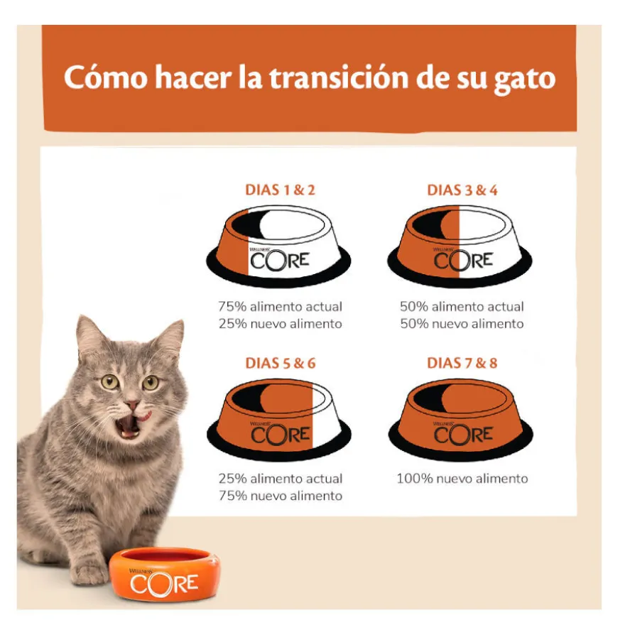 Wellness Core Adult Sterilised Frango e Peru ração para gatos